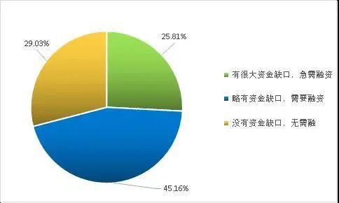 旅行过程中如何节省资金