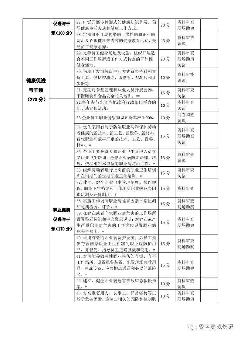 如何评估一个餐厅的卫生和安全标准