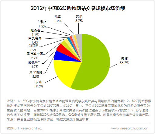 为什么说在当地市场购物是了解文化的一个窗口