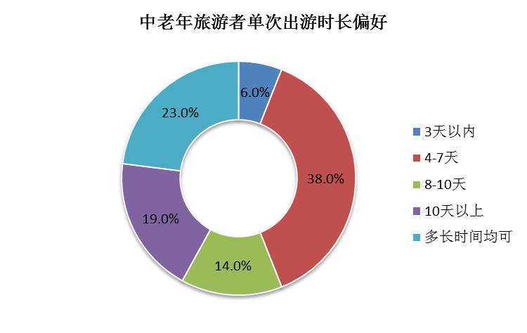 如何在经济型旅行中处理紧急情况