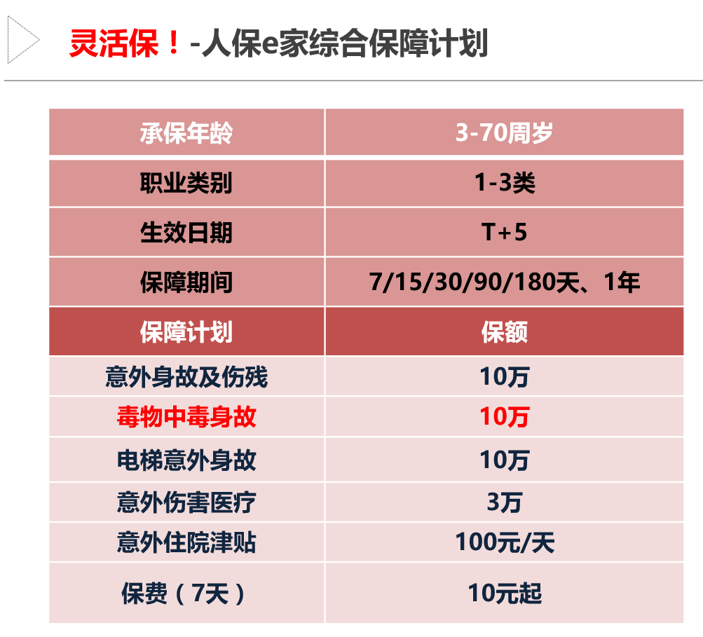 怎样找到性价比高的旅行保险