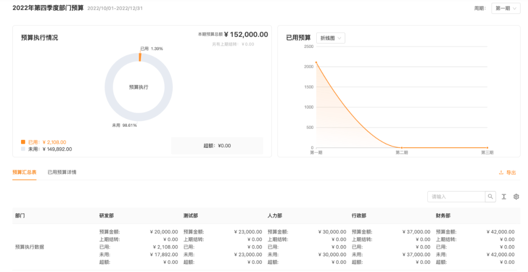 旅行中如何有效管理预算