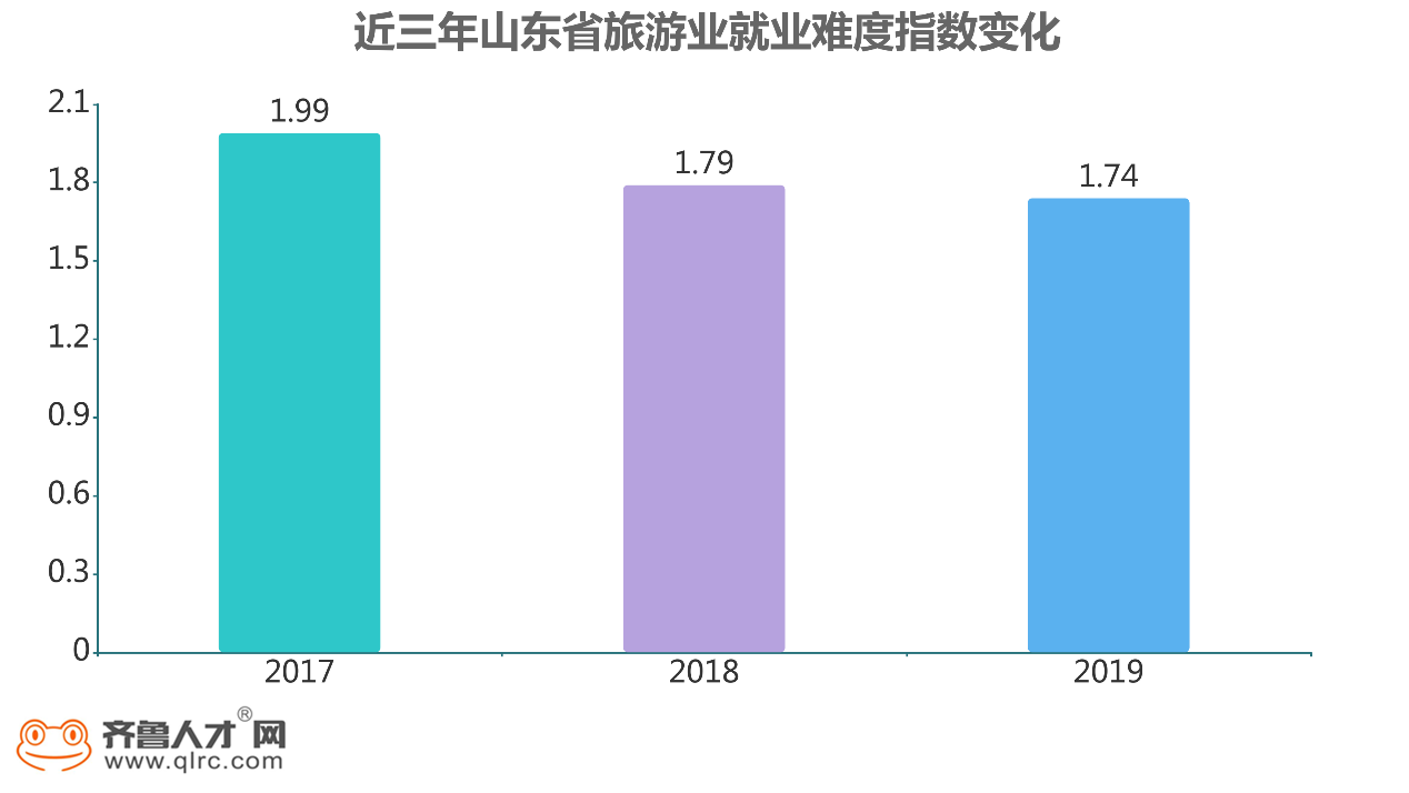 怎样在旅游过程中降低费用