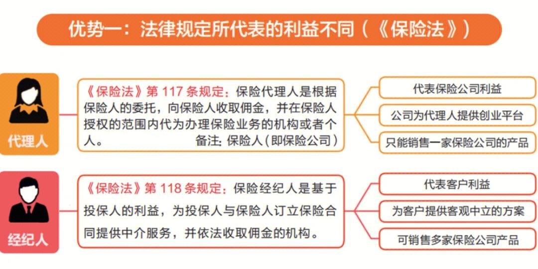 如何选择适合的旅行保险重要条款与条件的分析。