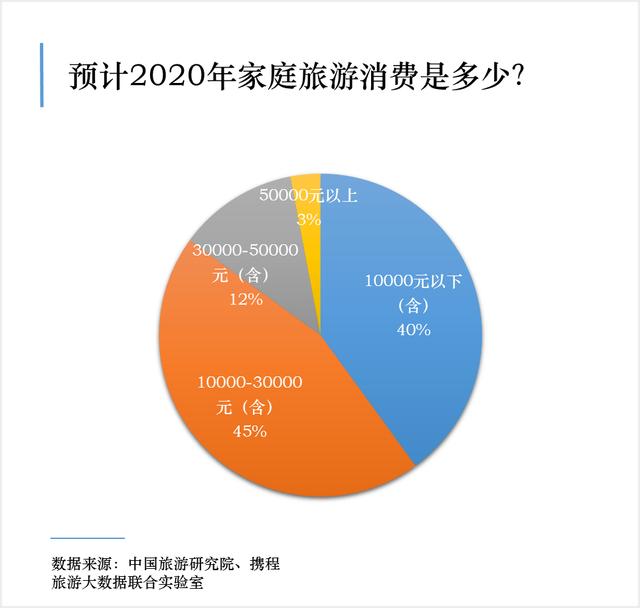 如何规划旅行预算以应对额外费用