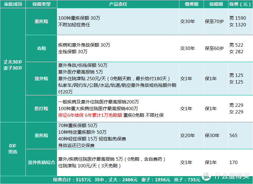 旅行保险是否覆盖旅行期间的家庭成员