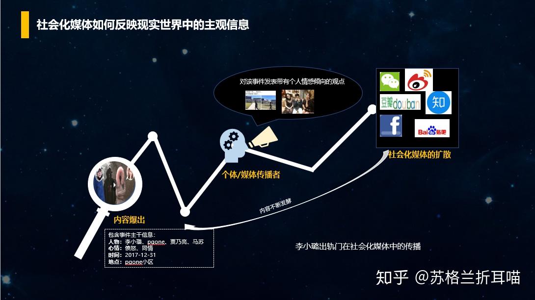 在社交媒体上如何用图片和视频讲述你的旅行故事