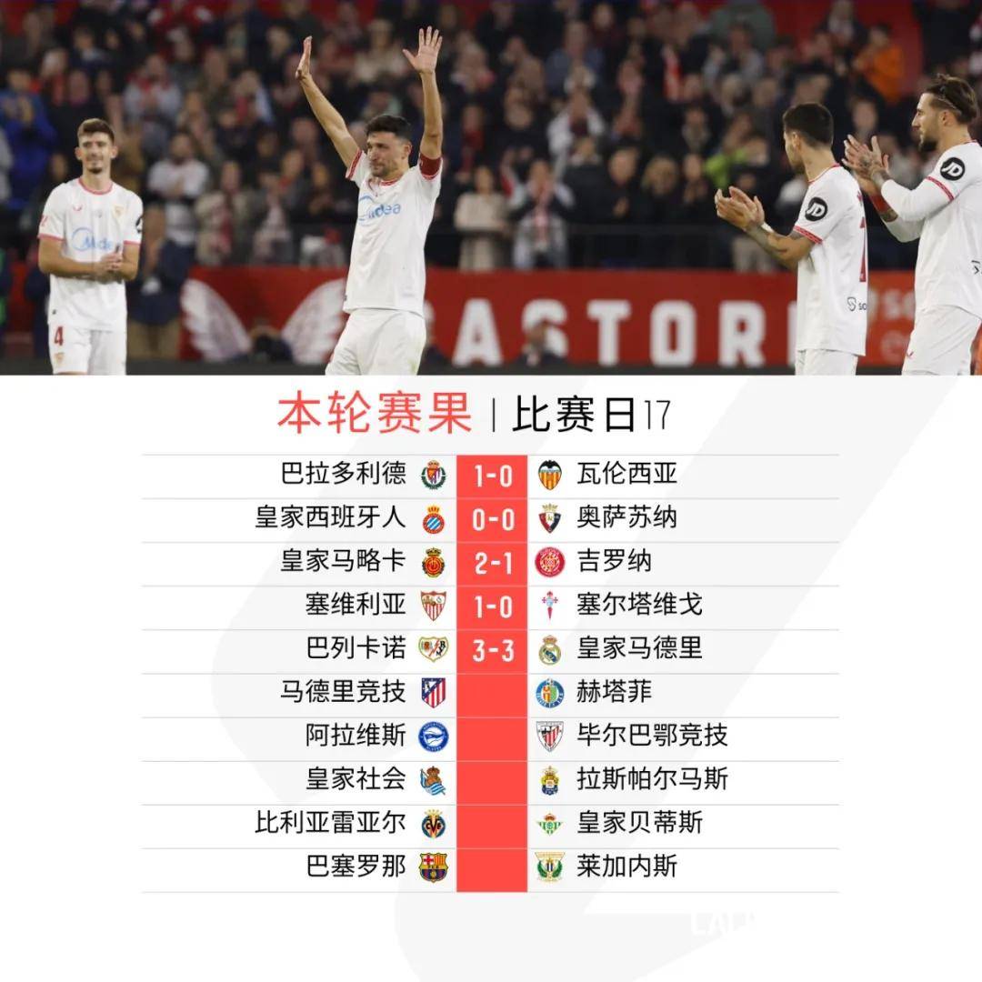 西甲球队客场逆转法乙球队，取得胜利