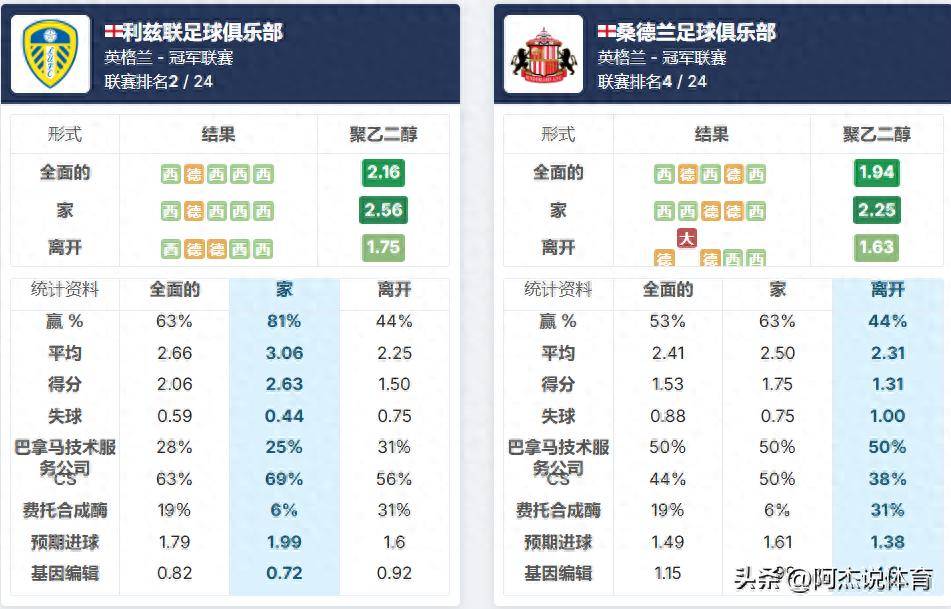 盖尔斯联主场获胜，保持胜率