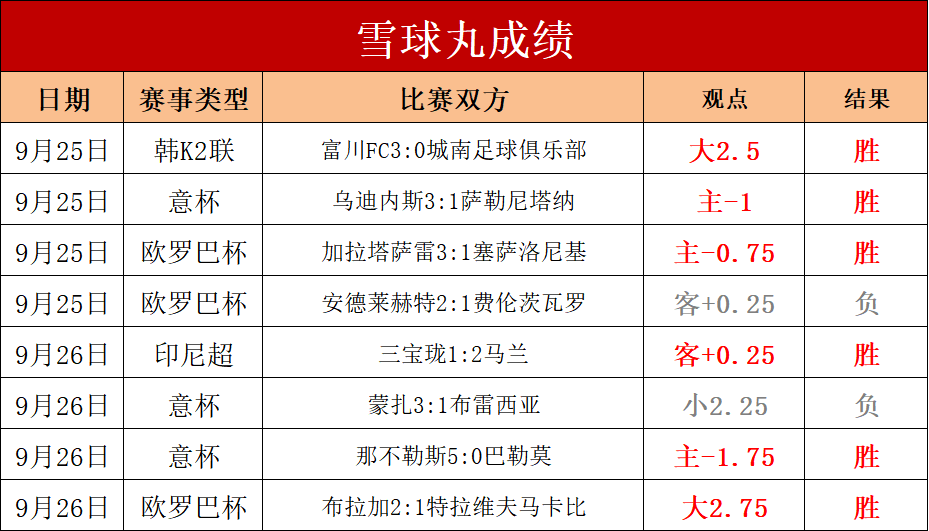 多特蒙德取得连胜，积分榜排名逐渐攀升