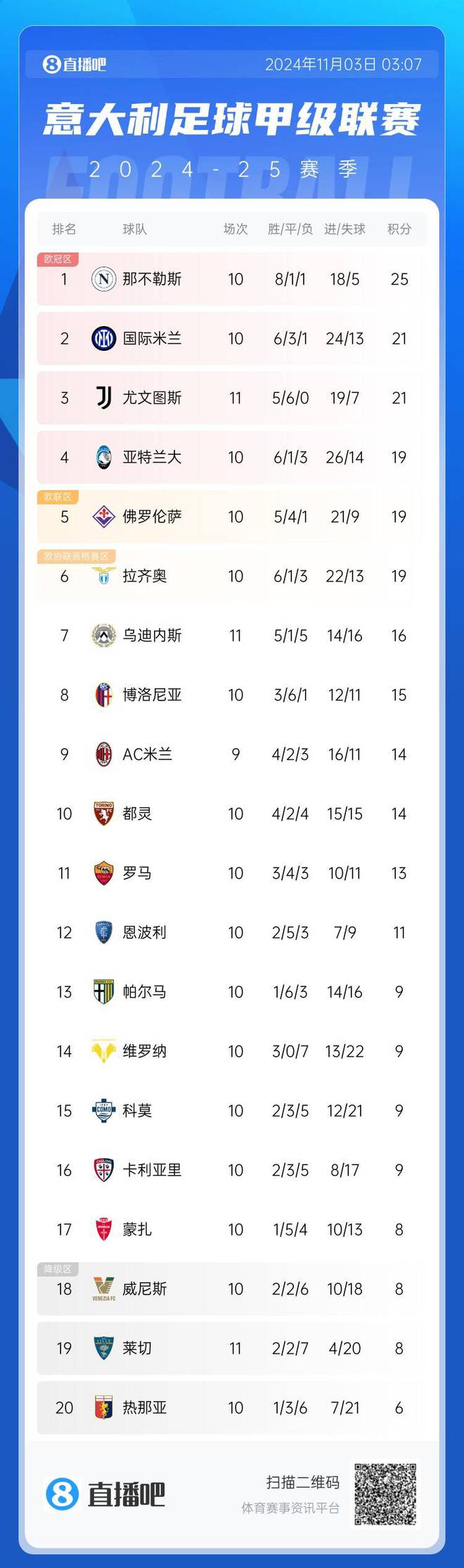 尤文图斯积分追赶引爆意甲联赛悬念