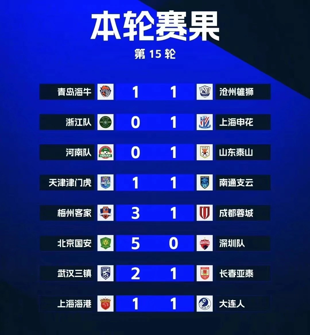 上海申花战平对手，中超积分略显不足