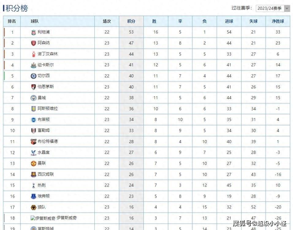亚特兰大轻松击败对手，继续领跑积分榜