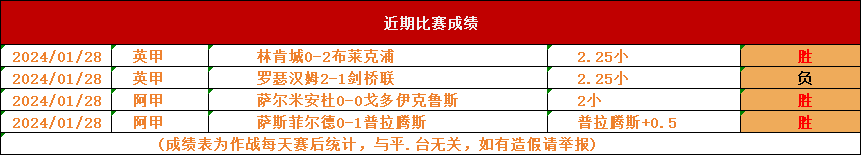 多特蒙德险胜对手，高位积分榜保住