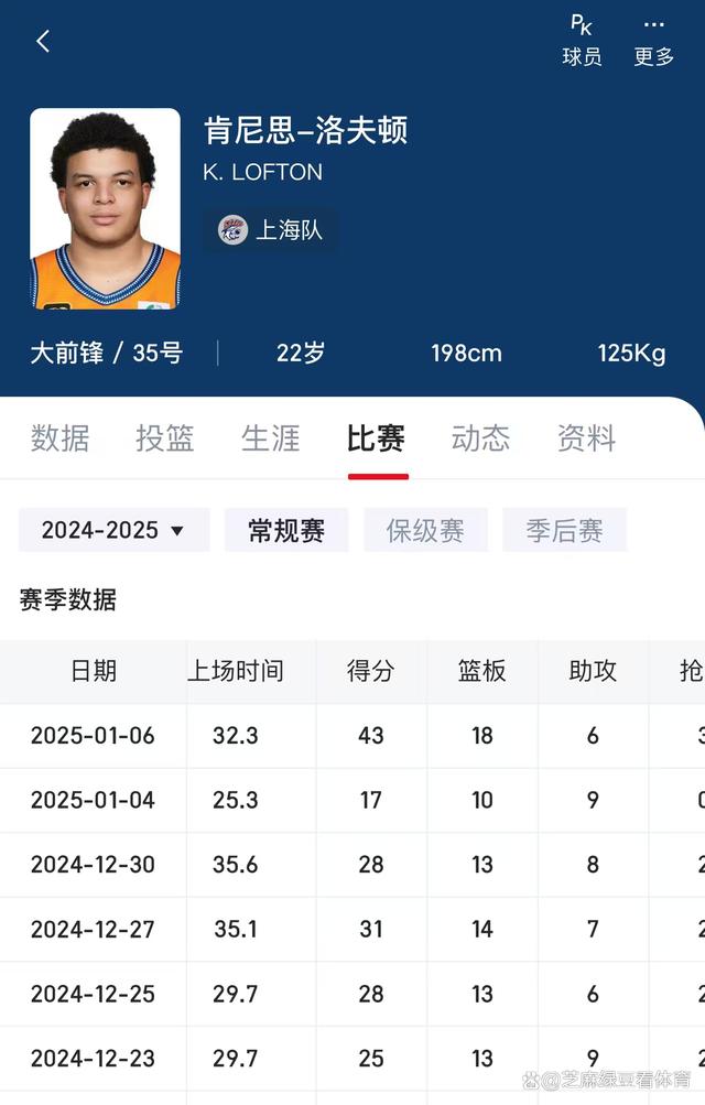 上海男篮遭遇困境，主帅急需调整阵容
