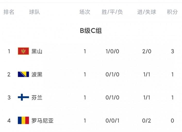 卢森堡战平法罗群岛，保持不败战绩