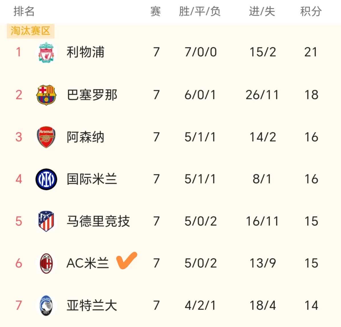 AC米兰负于亚特兰大，积分榜跌落至第四